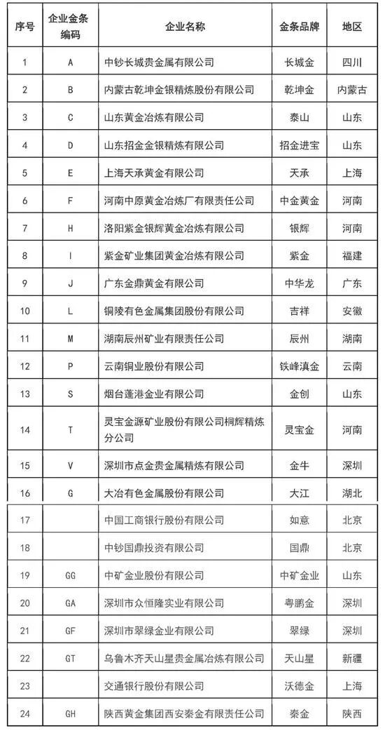 上金所
