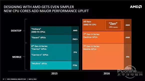 2017年CPU盘点：AMD和Intel已使出洪荒之力