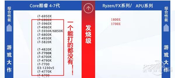 2017年CPU盘点：AMD和Intel已使出洪荒之力