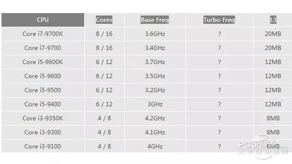 2017年CPU盘点：AMD和Intel已使出洪荒之力