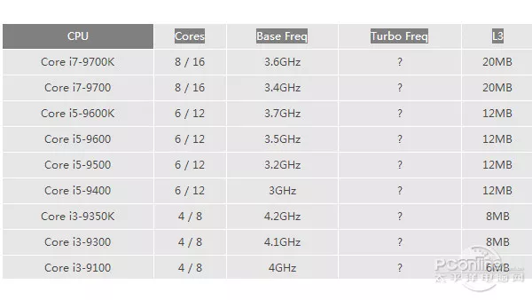 2017年CPU盘点:AMD和Intel已使出洪荒之力 2017年CPU盘点:AMD和Intel已使出洪荒之力