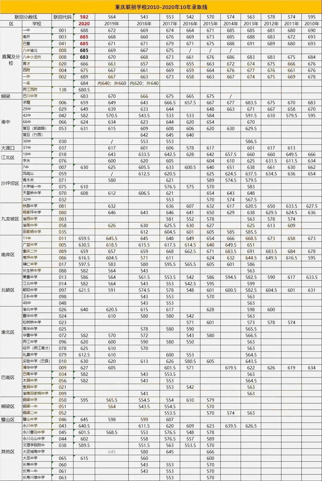 初中考多少分才能上高中_考初中要多少分才能进入中学_初中毕业没考上高中能上什么学校