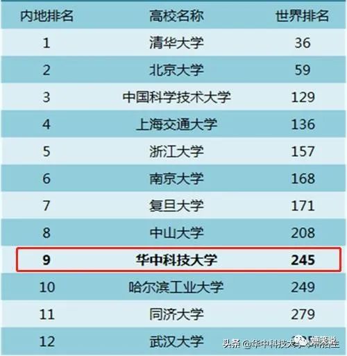 华中科技大学专业排名_湖北国网华中华中科技怎么样_华中科技大学各专业在全国排名