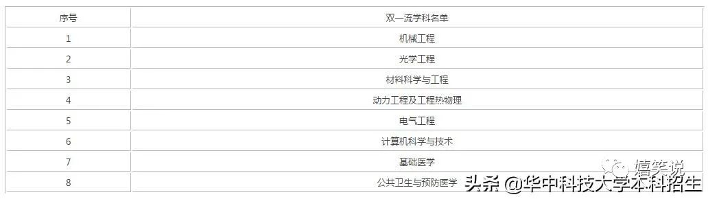 湖北国网华中华中科技怎么样_华中科技大学专业排名_华中科技大学各专业在全国排名