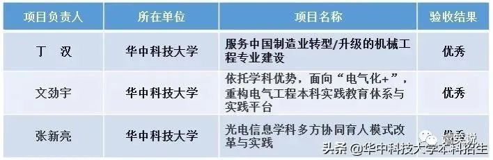 华中科技大学专业排名_湖北国网华中华中科技怎么样_华中科技大学各专业在全国排名