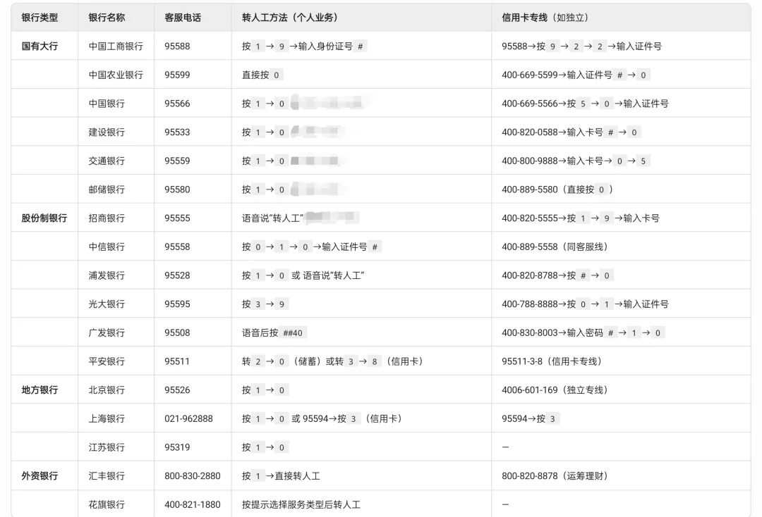 平安信用卡怎么转人工