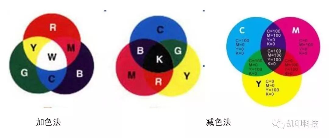 印刷色彩管理及相关术语