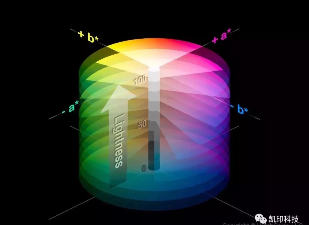 印刷色彩管理及相关术语