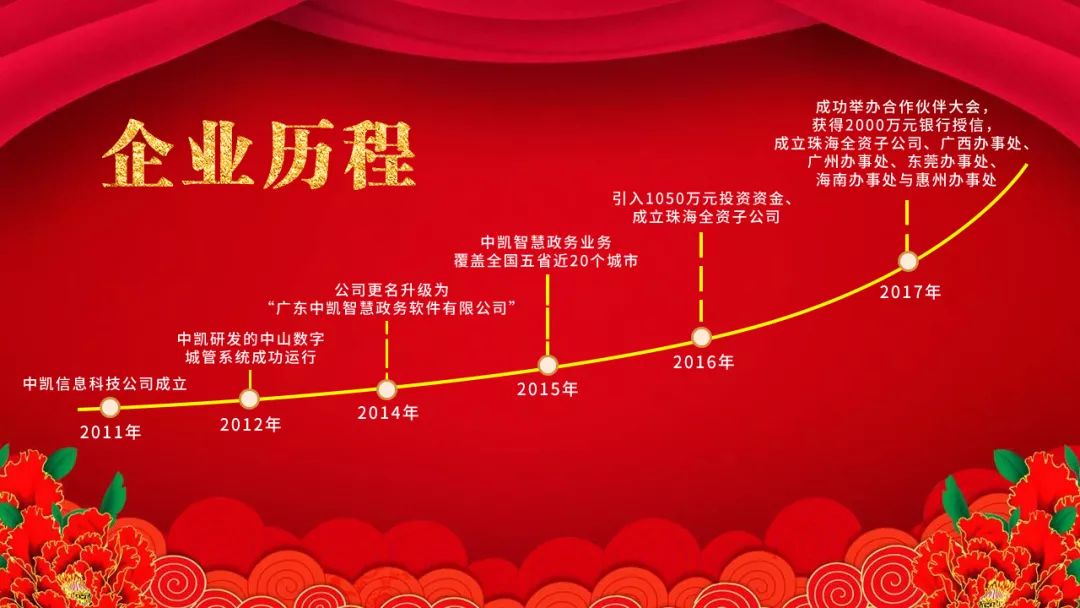 七载砥砺前行 爱心回馈社会 热烈庆祝中凯公司成立七周年