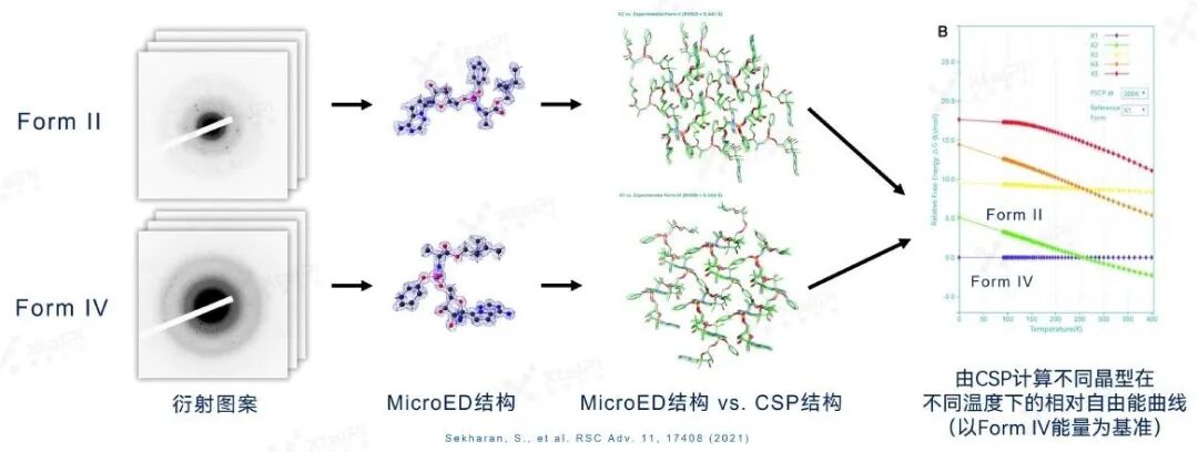 晶研谈 | MicroED五大场景案例解析，助你不再“单晶”竭虑 - 脉脉