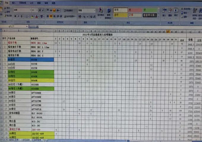 手术耗材是什么我爱手术室 ｜ 手术室耗材管理岗位人员的一天——贵州医科大学附属医院_https://www.jmylbn.com_新闻资讯_第20张