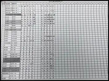 手术耗材是什么我爱手术室 ｜ 手术室耗材管理岗位人员的一天——贵州医科大学附属医院_https://www.jmylbn.com_新闻资讯_第9张