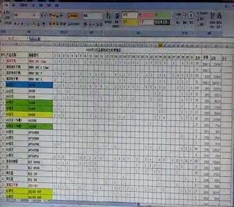 手术耗材是什么我爱手术室 ｜ 手术室耗材管理岗位人员的一天——贵州医科大学附属医院_https://www.jmylbn.com_新闻资讯_第14张