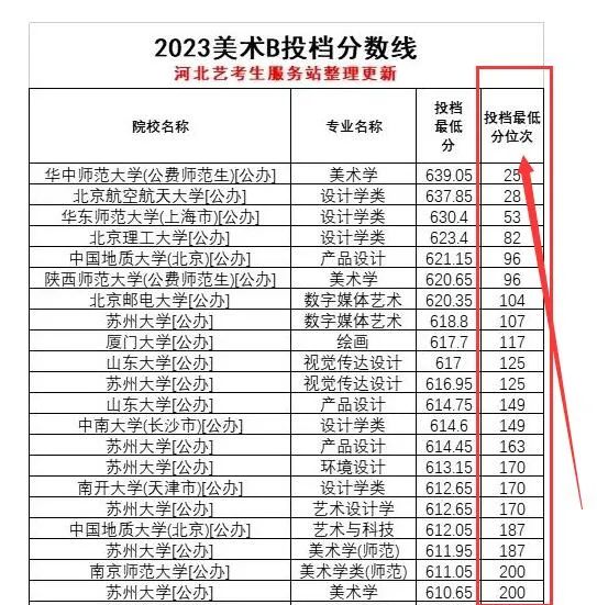 河北高考成绩分段统计表_河北一分一段表查询2024高考_河北省高考分数段统计表