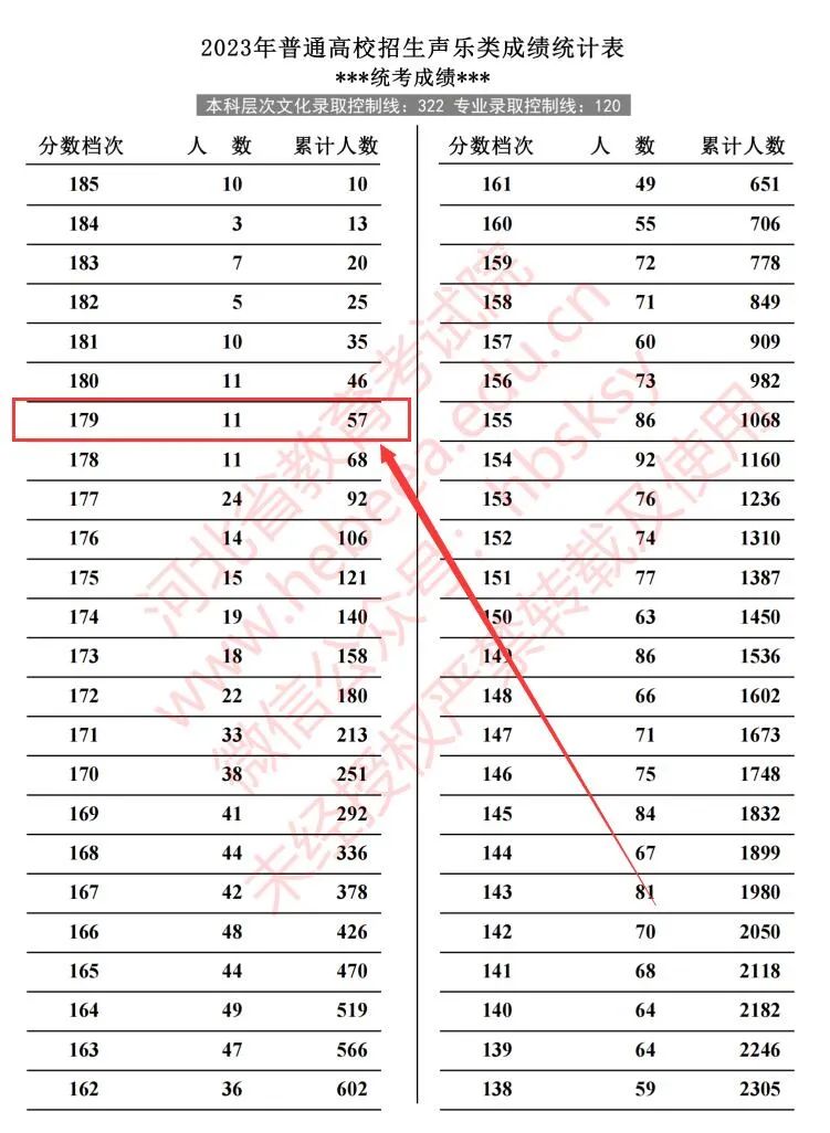 河北高考成绩分段统计表_河北一分一段表查询2024高考_河北省高考分数段统计表