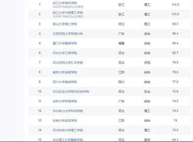 河北大學(xué)工商學(xué)院主頁_河北工商學(xué)院在哪_河北工商學(xué)院官網(wǎng)網(wǎng)址