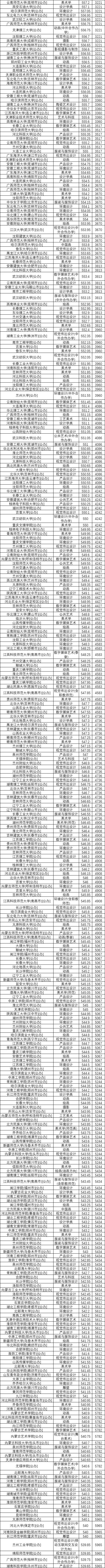 河北省21年本科線_河北省三本分數線2024_2021年河北分數線會降嗎