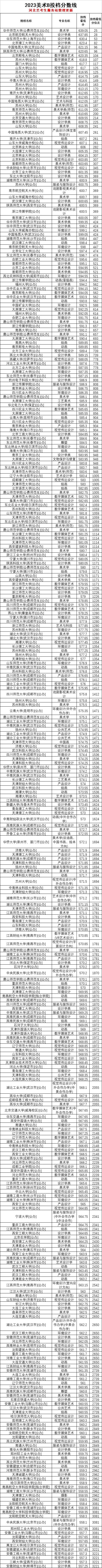 2021年河北分数线会降吗_河北省三本分数线2024_河北省21年本科线