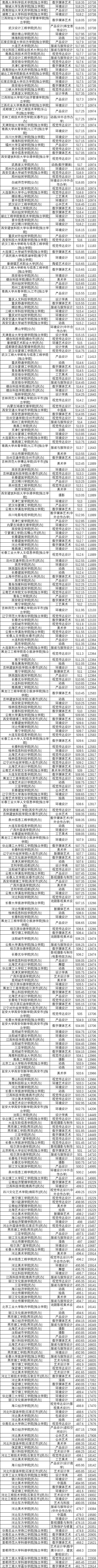 河北省21年本科线_河北省三本分数线2024_2021年河北分数线会降吗