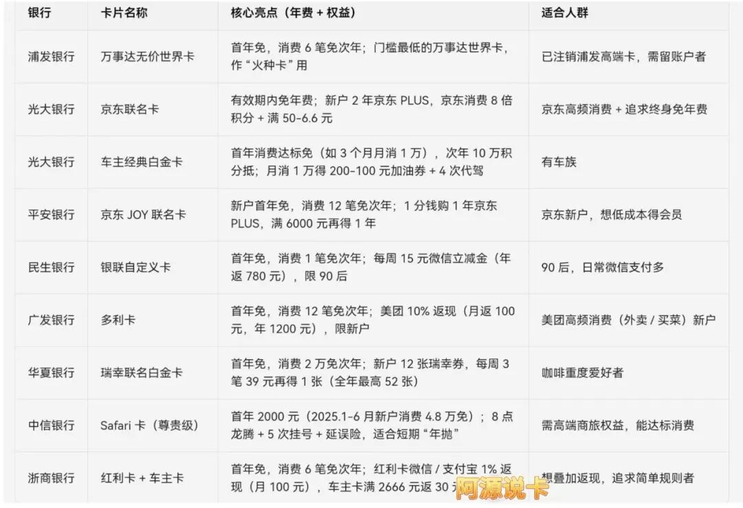 免费取现的信用卡