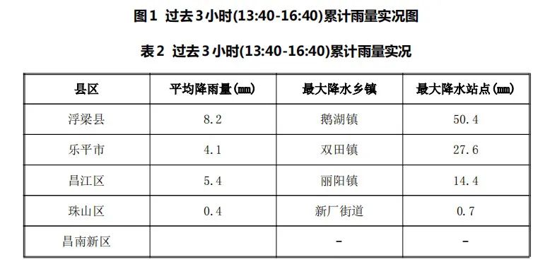 景德镇天气