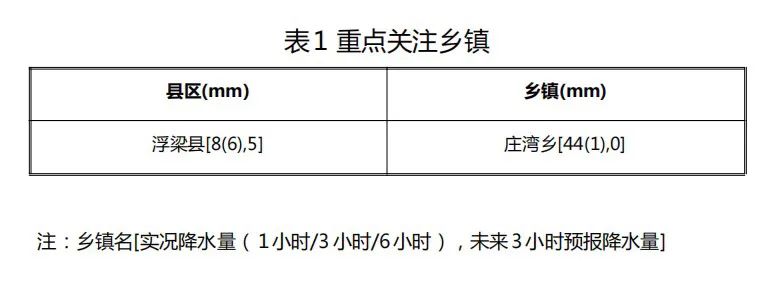 景德镇天气