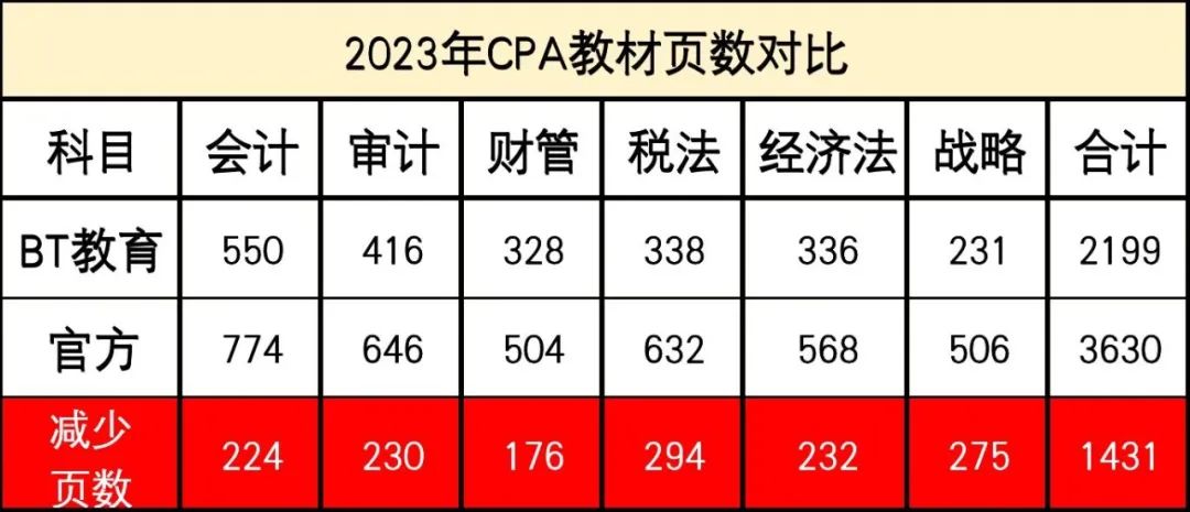 年注會教材電子版_17年注會教材電子版_18年注會教材變化大嗎