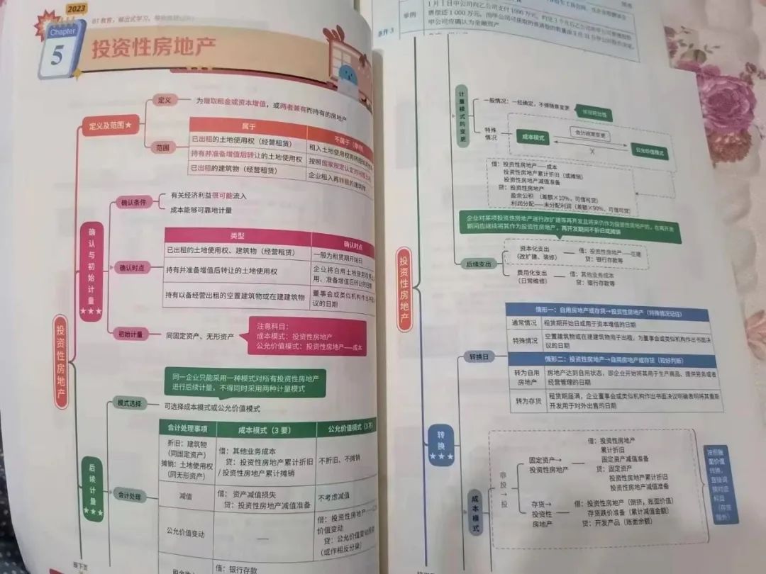 17年注會教材電子版_18年注會教材變化大嗎_年注會教材電子版