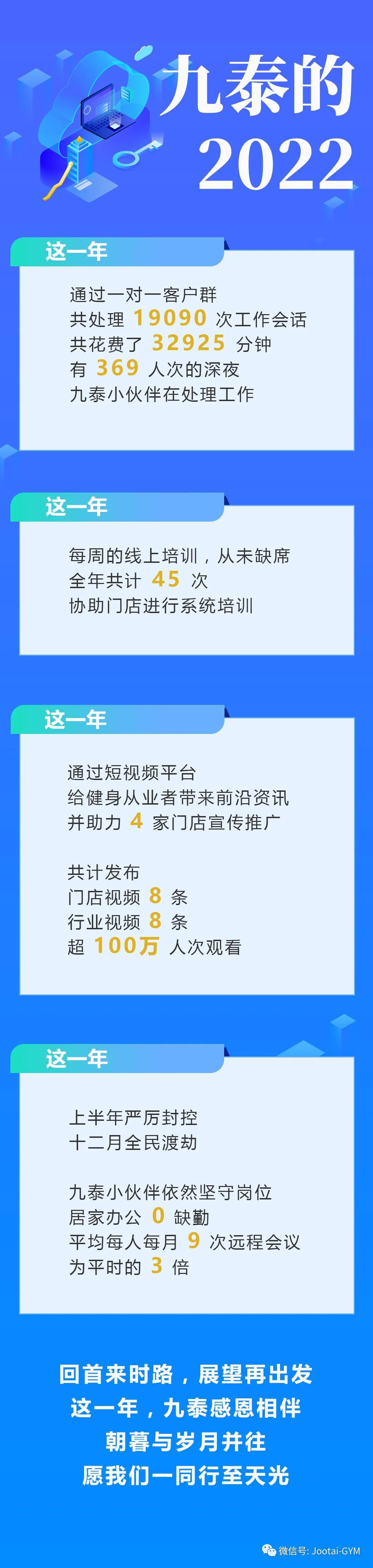 健身俱乐部管理系统