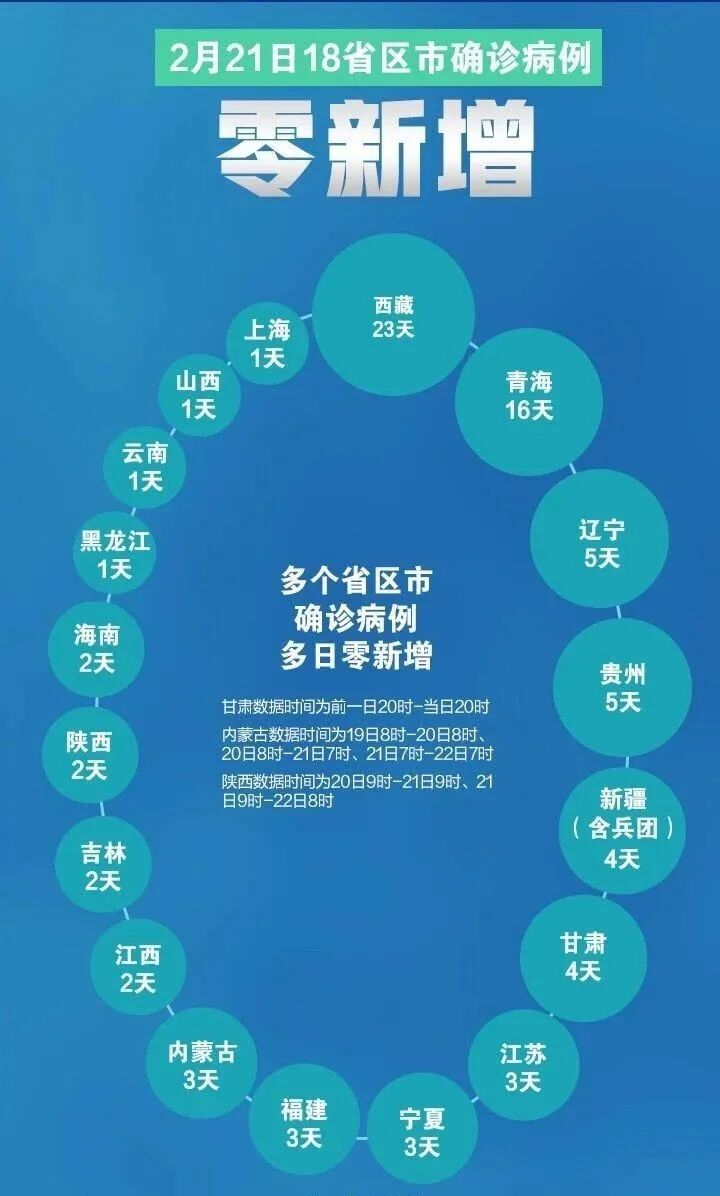 一文看懂：为什么中国逐步控制住疫情，多个发达国家却不断蔓延？（组图） - 1