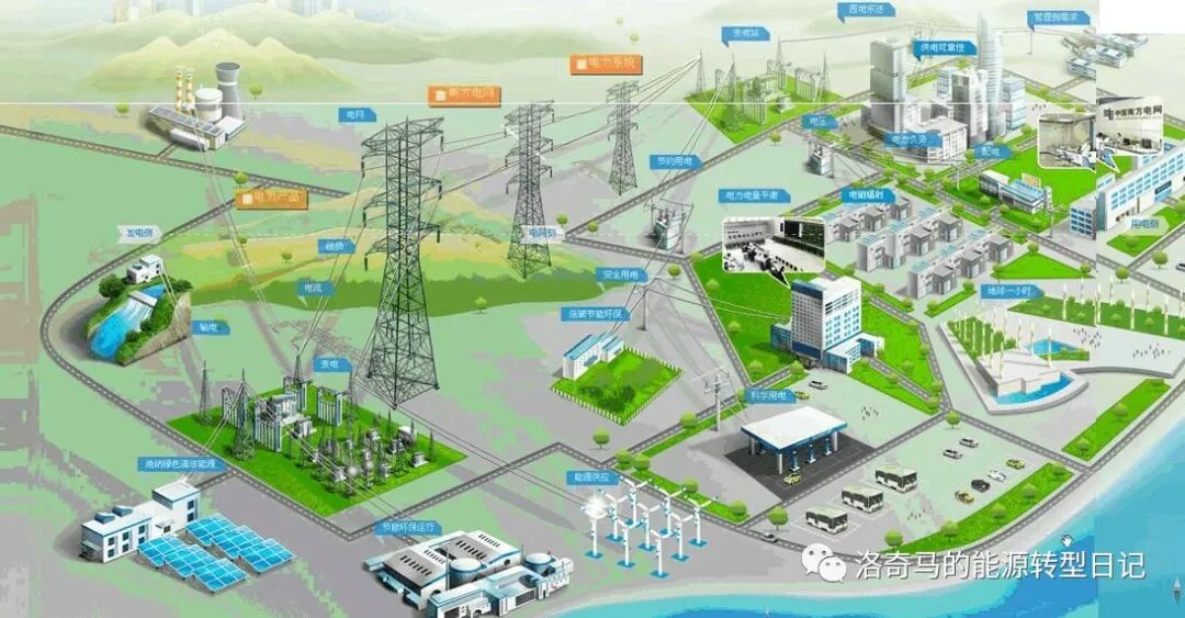 以新能源为主体的新型电力系统特点的图1
