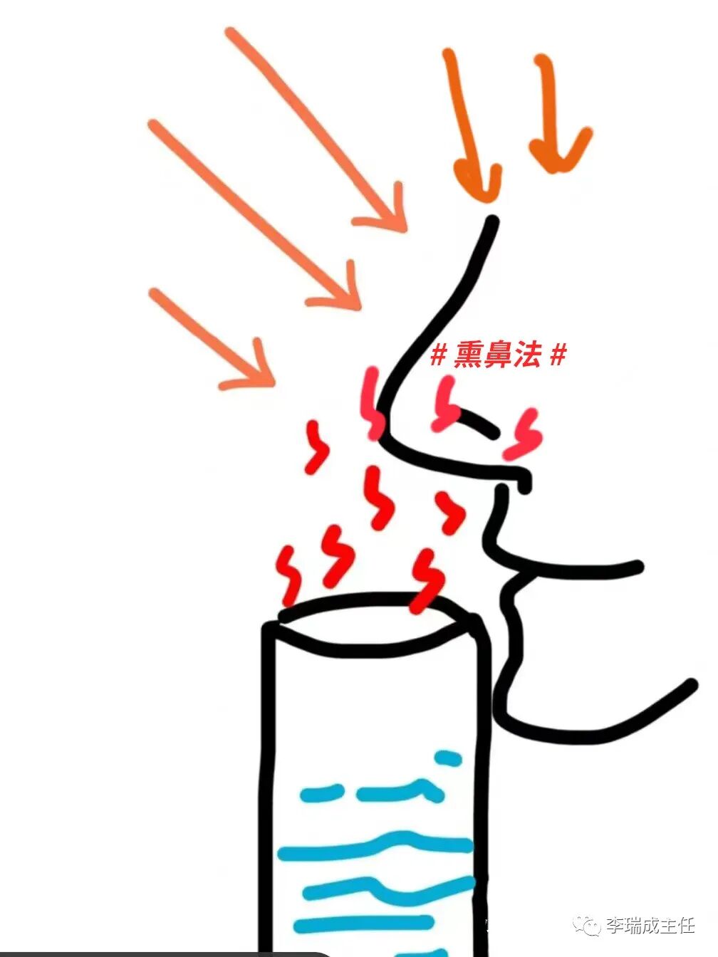 这个治鼻炎的外用中药方，我想分享给你，坦白讲：治鼻炎效果不一般！