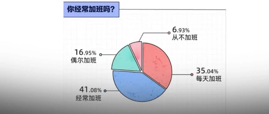 “加班到10点，随时被淘汰”：有时，毁掉你的不是加班，而是……