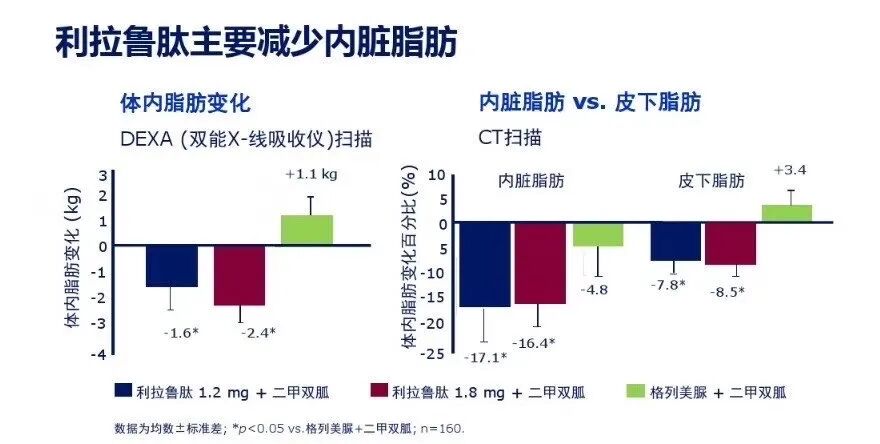 减肥药物奥利司他的作用机制是_减肥药物奥利司他胶囊舒尔佳_药物减肥