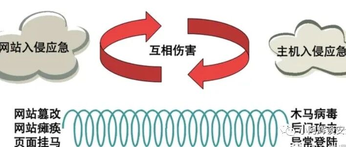 Example Image