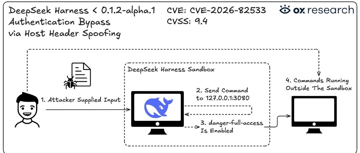 Example Image