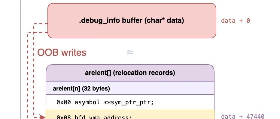 Example Image