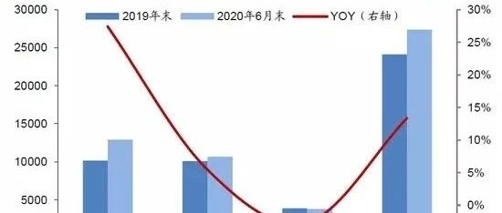 九卦 | 36家上市银行不良贷款全景图：工、农、中、建不良余额占一半