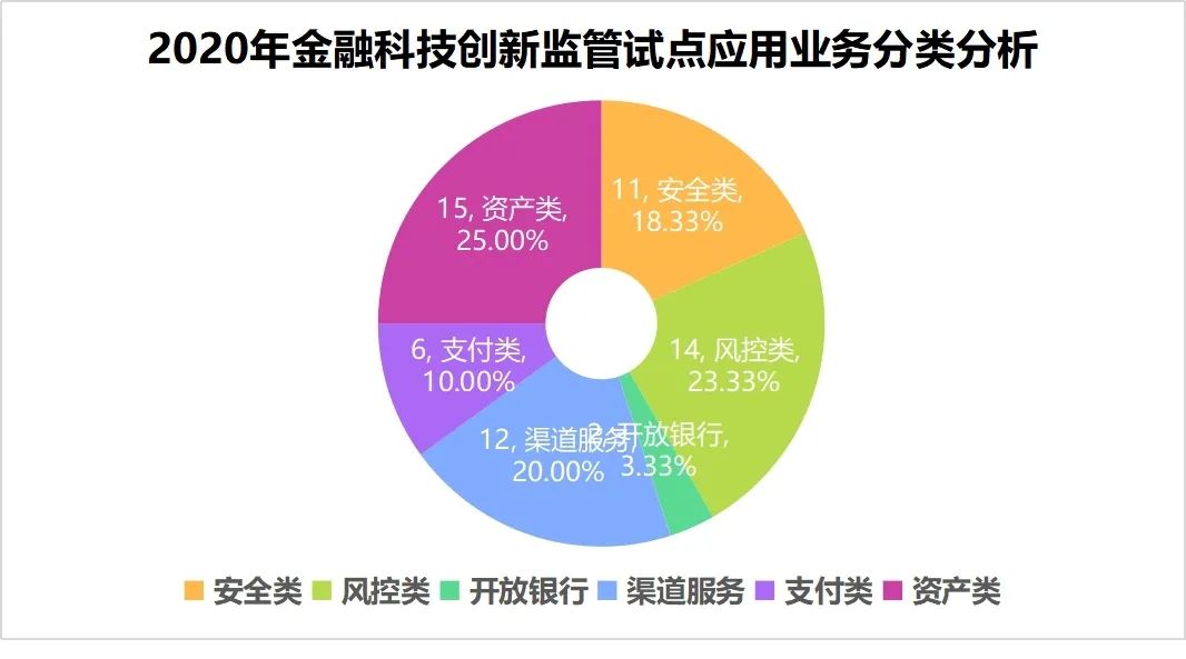 九卦 | 深度分析： 央行金融科技創新監管試點應用項目如果成功申報？ 財經 第4張