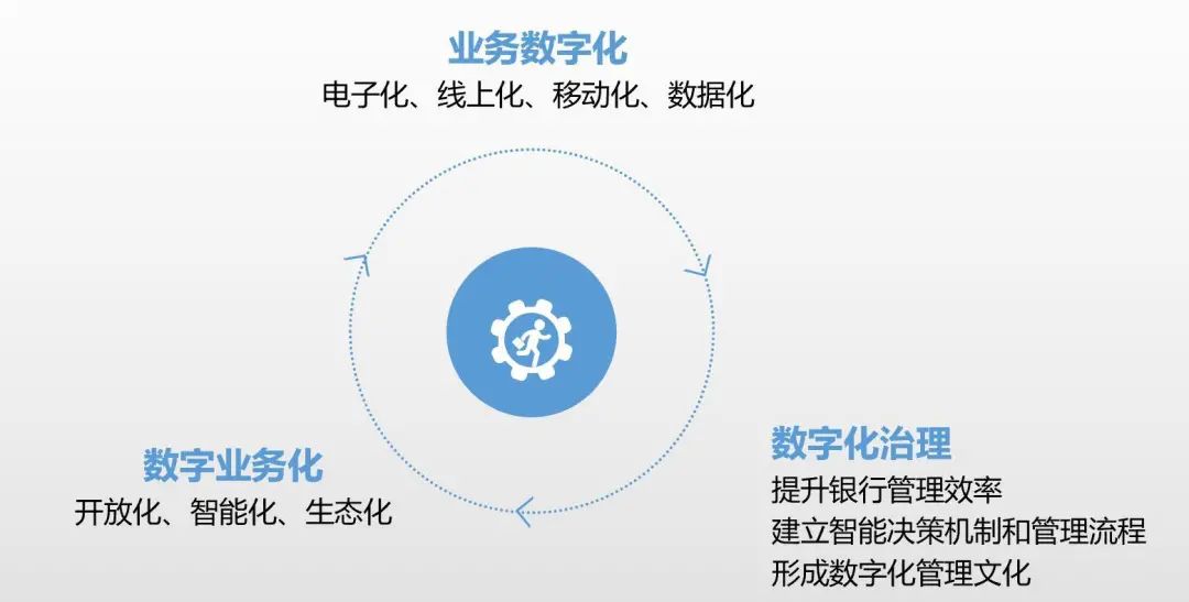 九卦 | 銀行數字化轉型面臨哪四大問題？ 財經 第11張