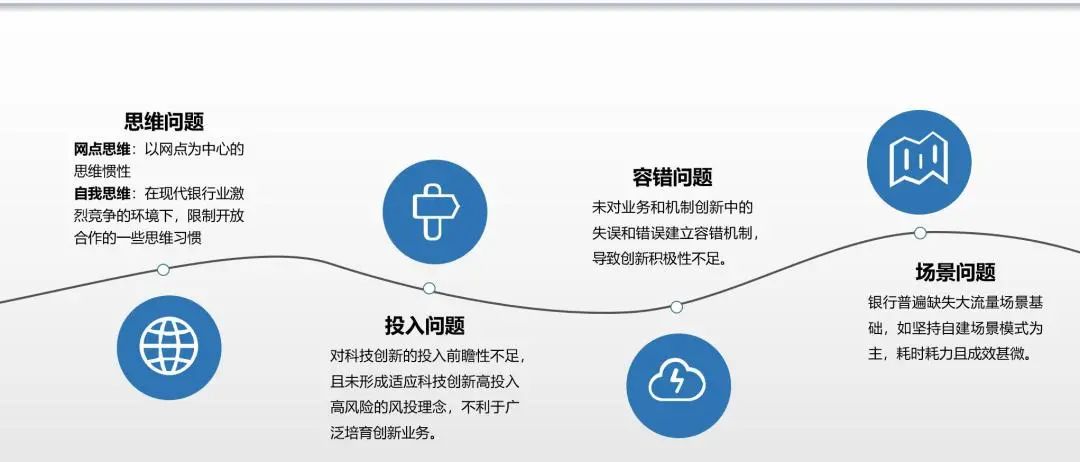 九卦 | 銀行數字化轉型面臨哪四大問題？ 財經 第8張