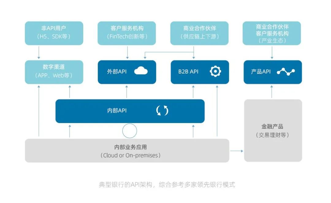 优质银行评价经验客户的话_优质银行评价经验客户怎么写_银行如何评价优质客户经验