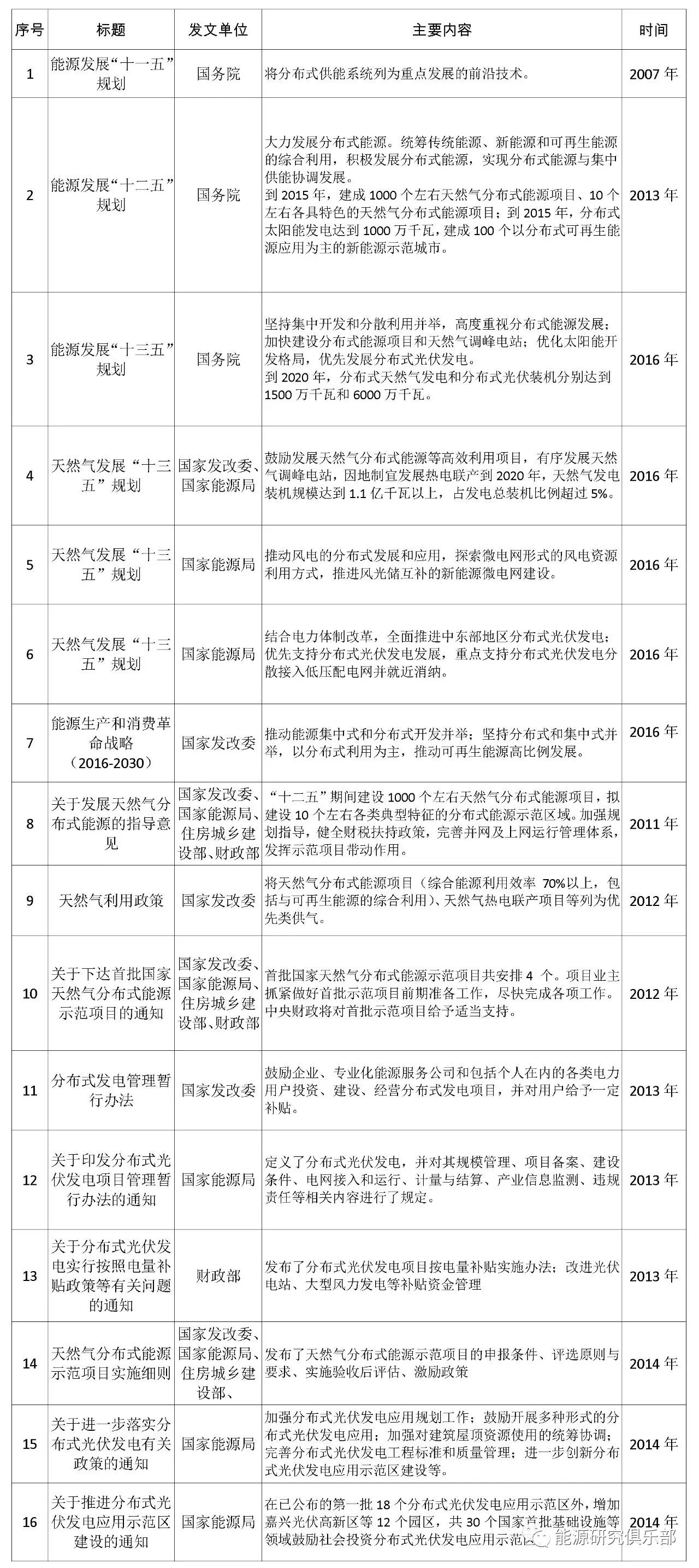 当今世界能源现状_能源与动力工程专业现状_中国能源现状