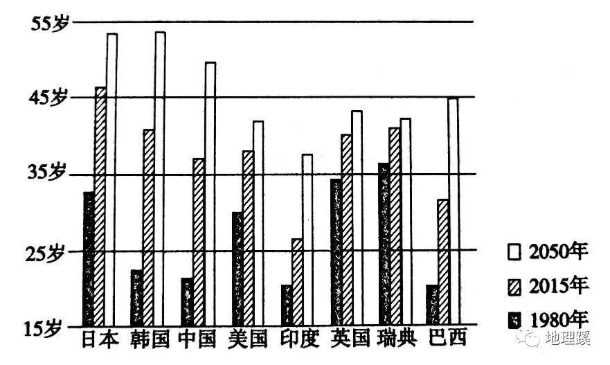 高考地理 成都石室中学21届 一诊 模拟考试 乐山新闻