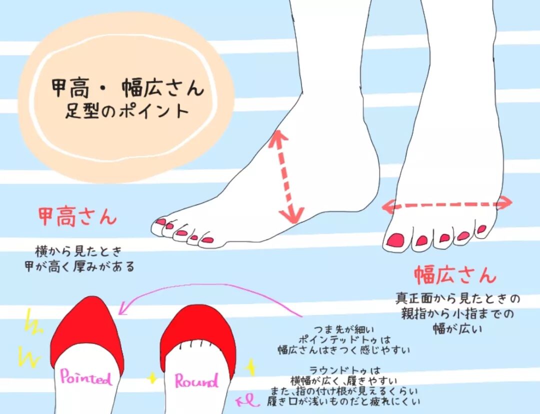 高跟鞋穿着不舒服 多半是因为这几点 日系志 微信公众号文章阅读 Wemp