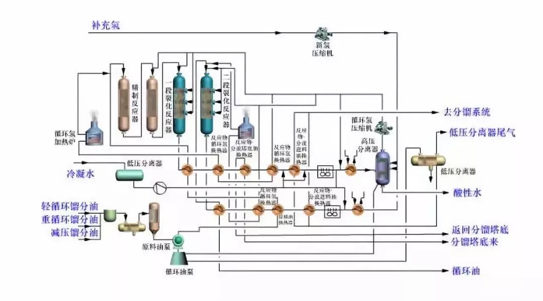 炼油工艺流程图！的图32