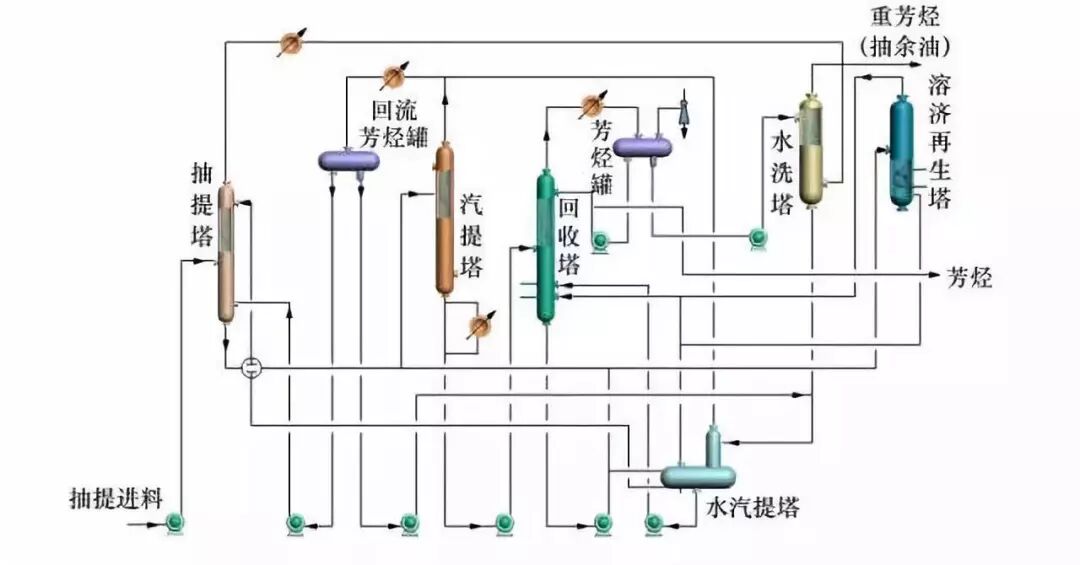 炼油工艺流程图！的图22