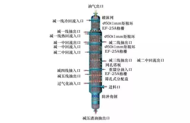 炼油工艺流程图！的图12