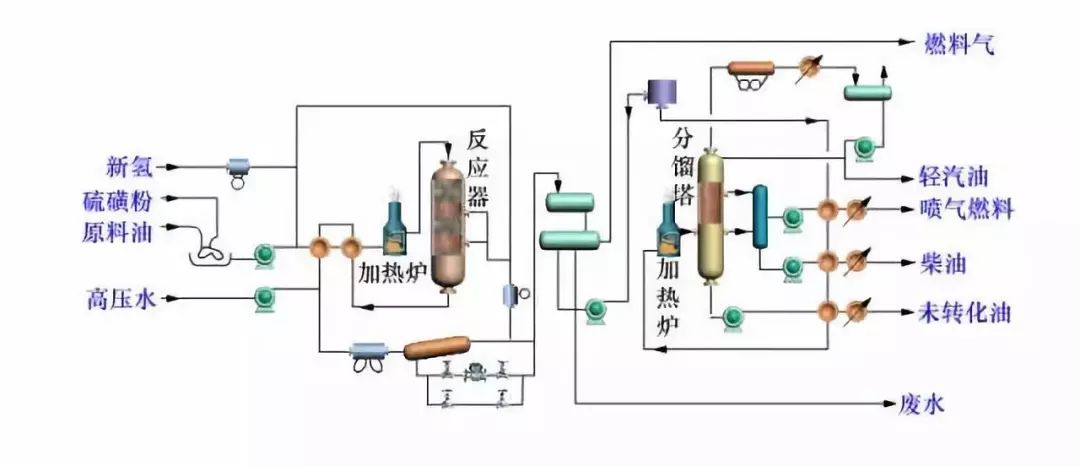 炼油工艺流程图！的图29